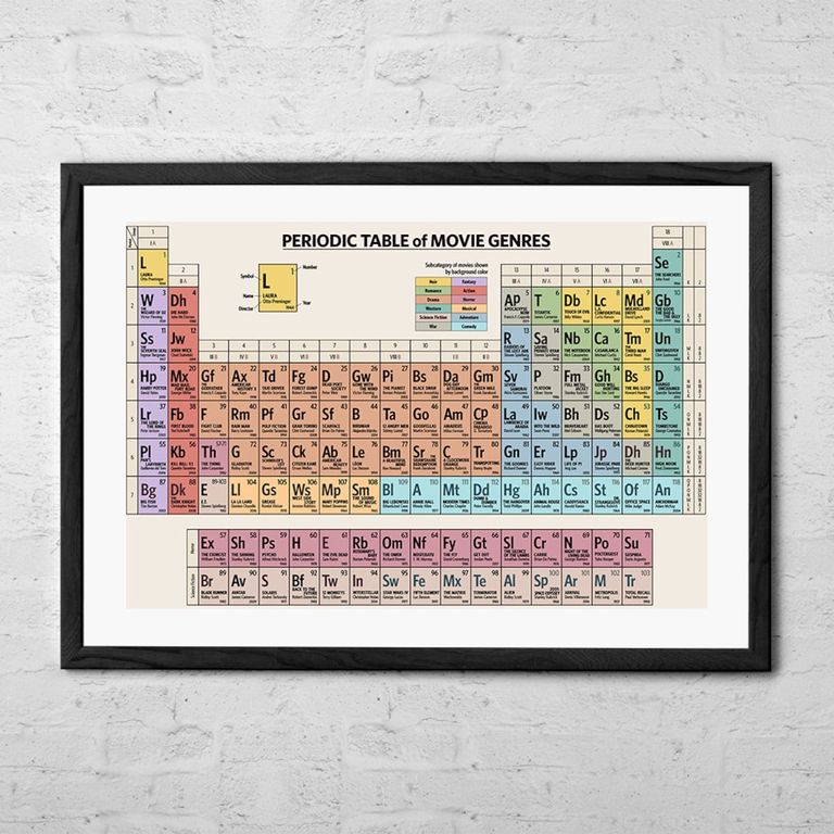Periodic Table of Movie Genres Art Print
